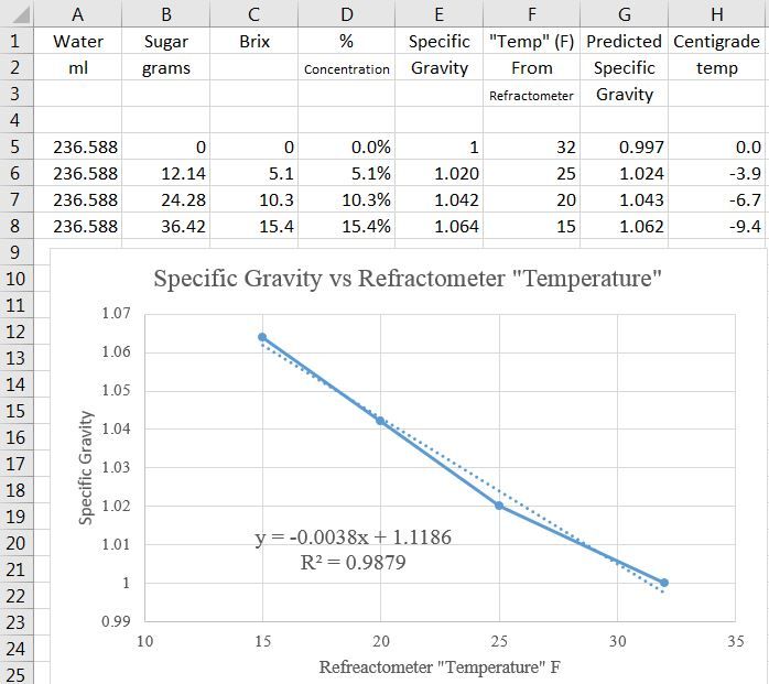 Auto Refractometer "Calibration" with Specific Gravity Homebrew Talk